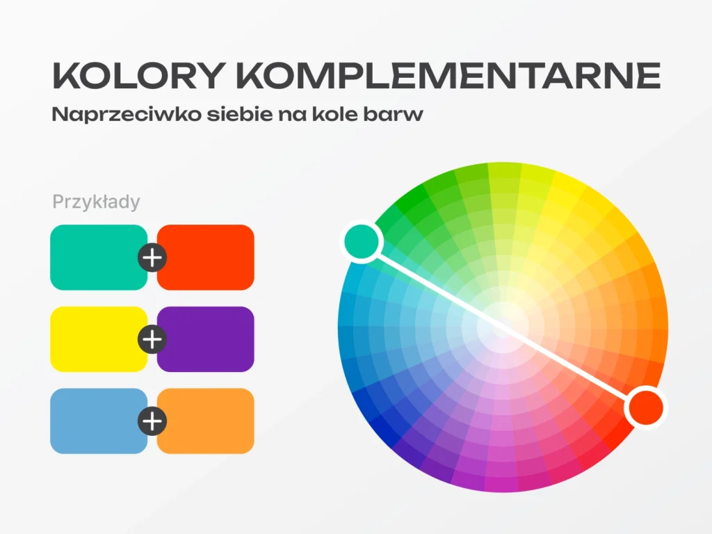 Kolory komplementarne, koło barw