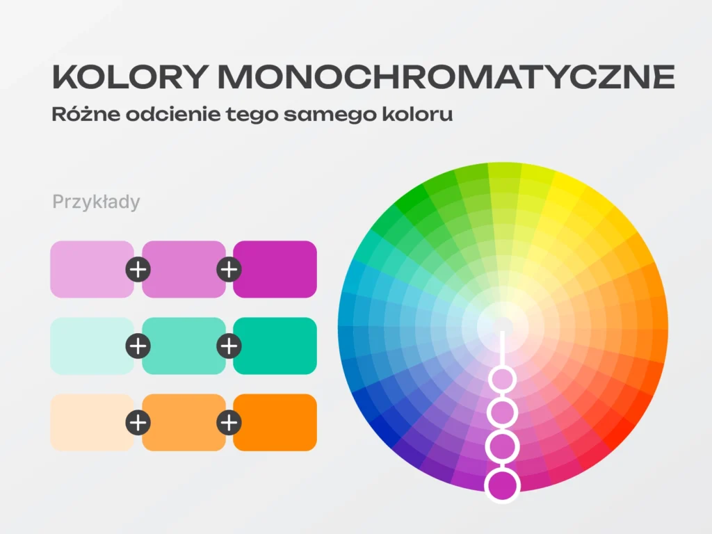 Kolory monochromatyczne. Koło barw.