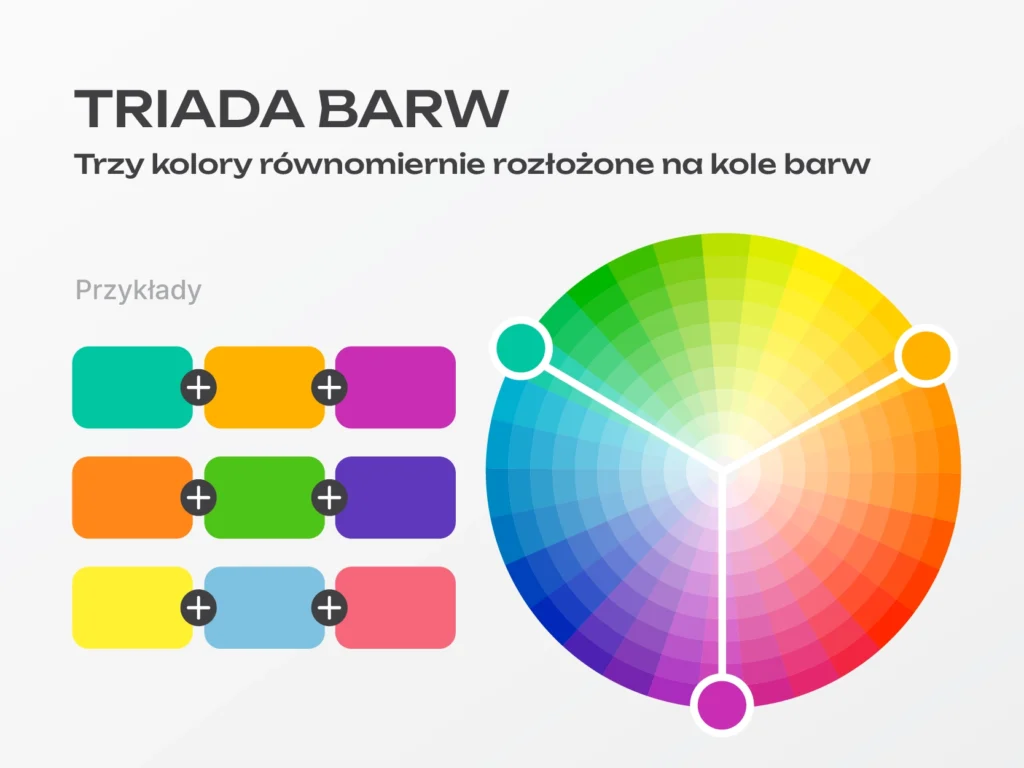 Triada barw. Koło barw.
